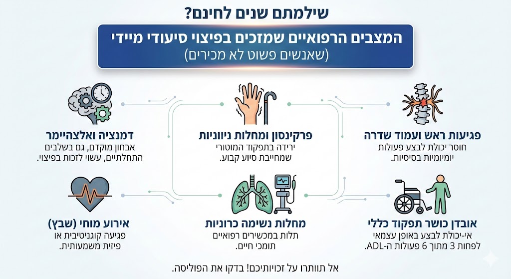 המצבים הרפואיים שמזכים בפיצוי סיעודי מיידי